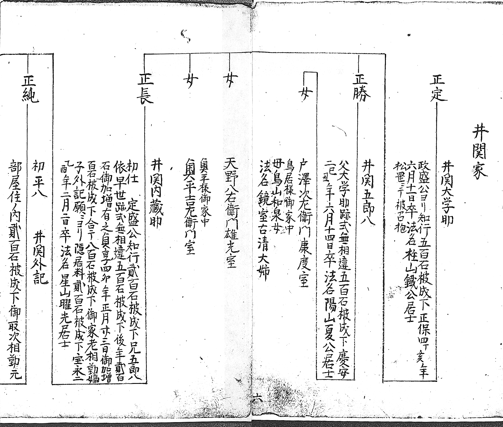 井関大学助家系図