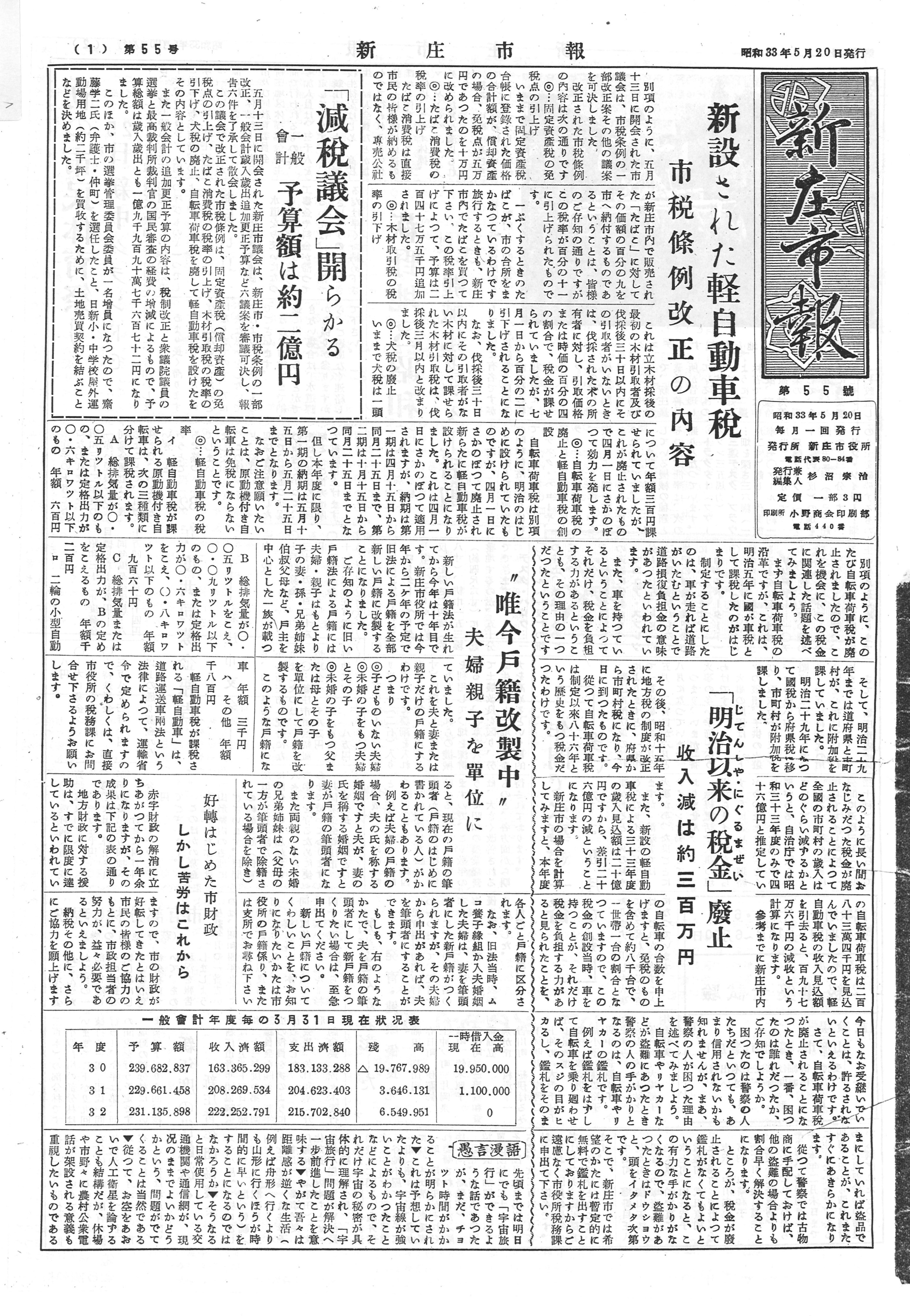 1958年 広報しんじょう5月号