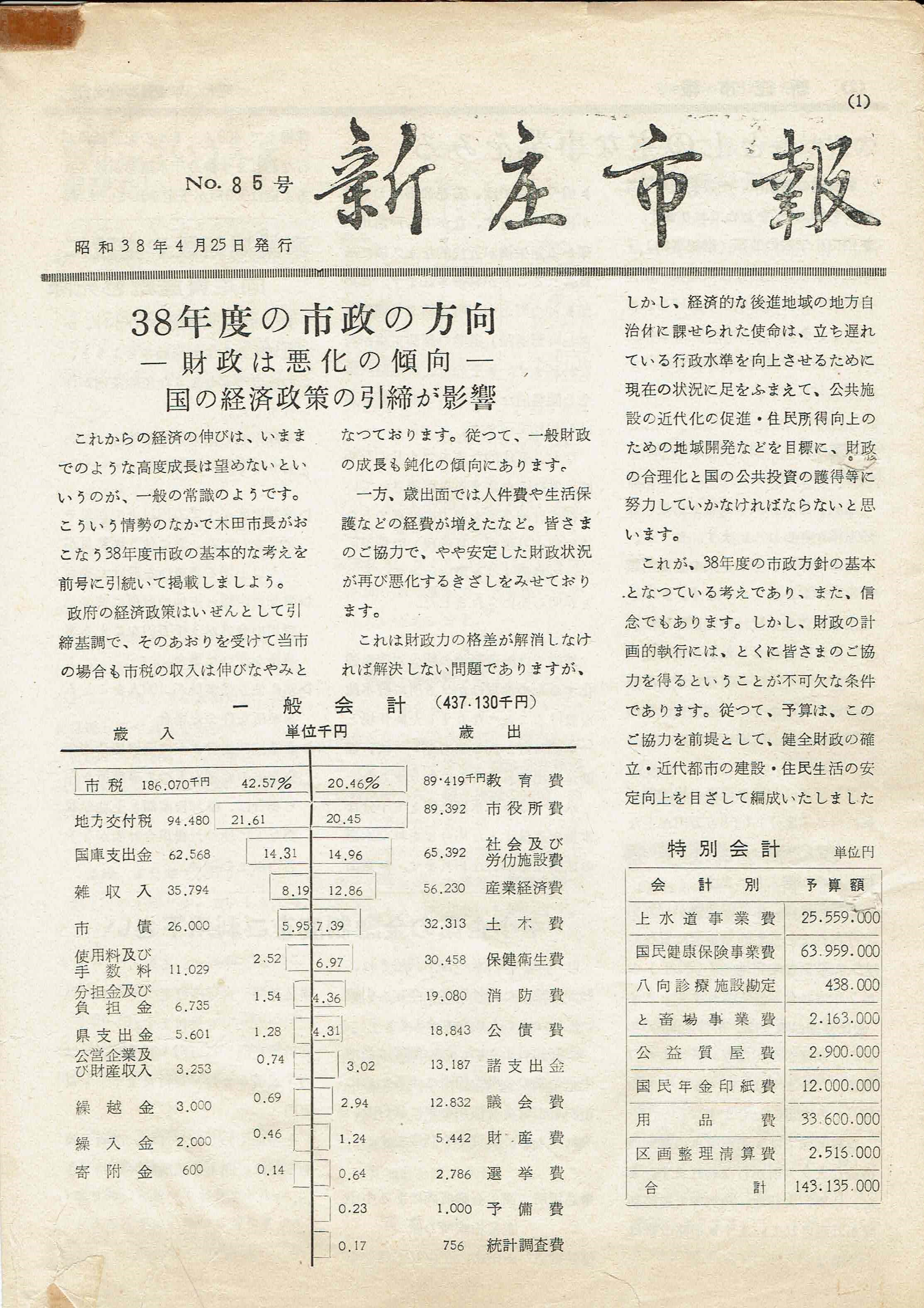 1963年 広報しんじょう4月号