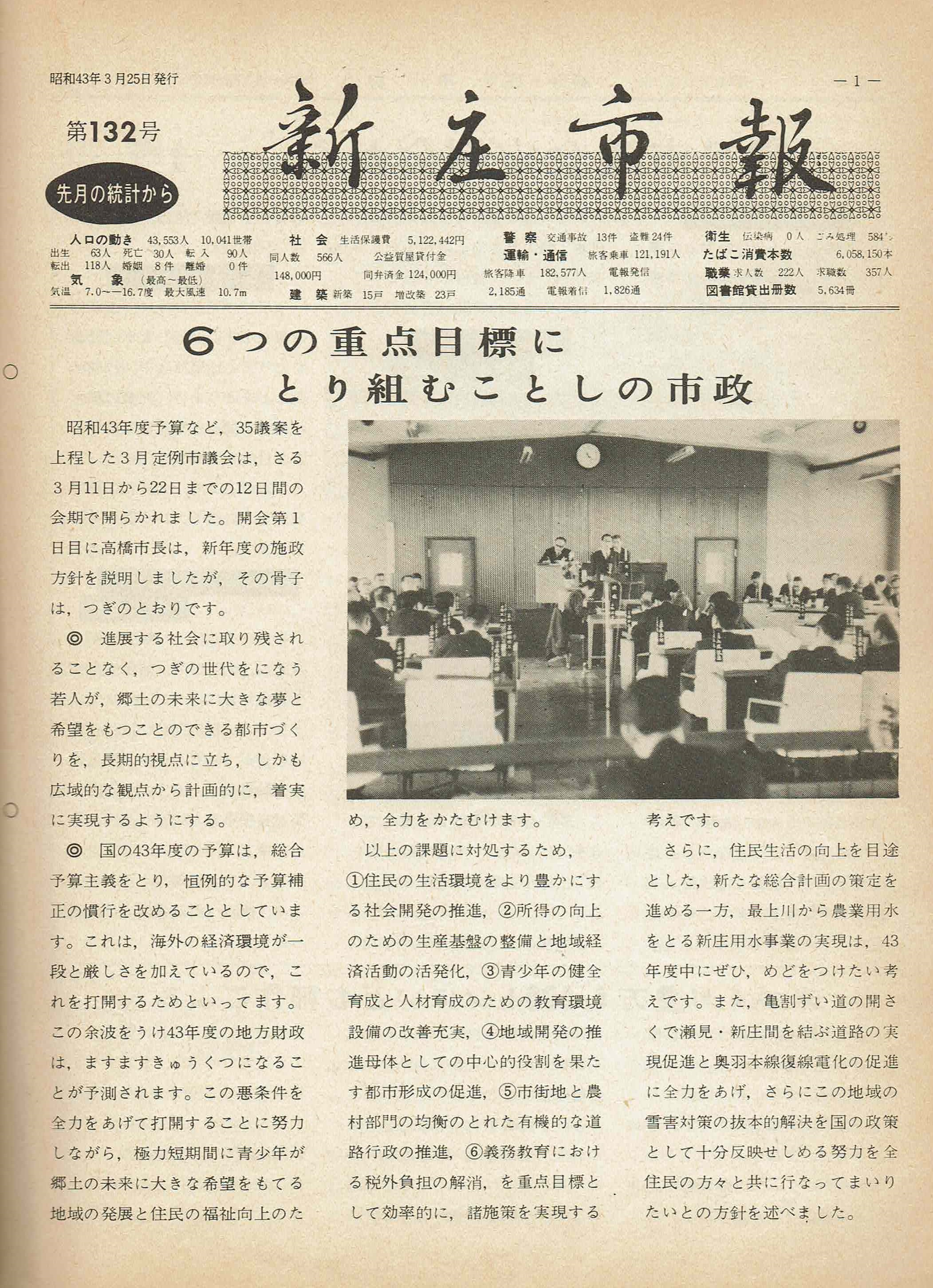 1968年 広報しんじょう3月号