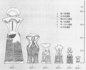 西ノ前遺跡出土タイプの土偶の大小